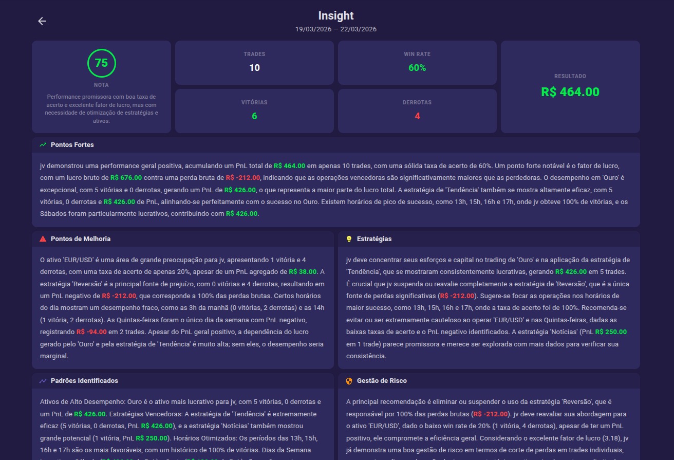 Insights de trading gerados por inteligência artificial no DashTrader